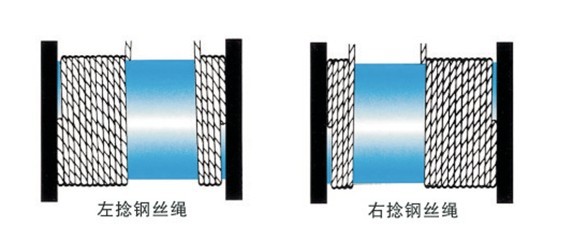 怎樣正確使鋼絲繩在卷筒上排列？